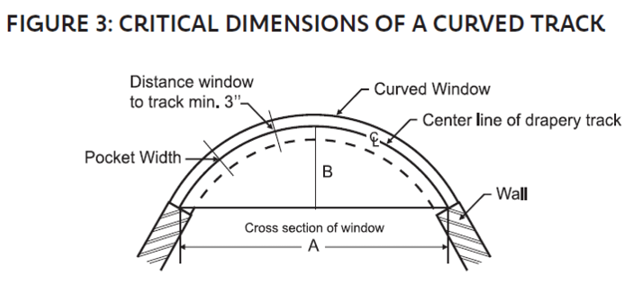 A diagram shows the dimensions of a curved track. AI generated content