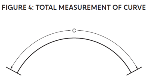 A diagram shows a curve with a total measurement of C. AI generated content