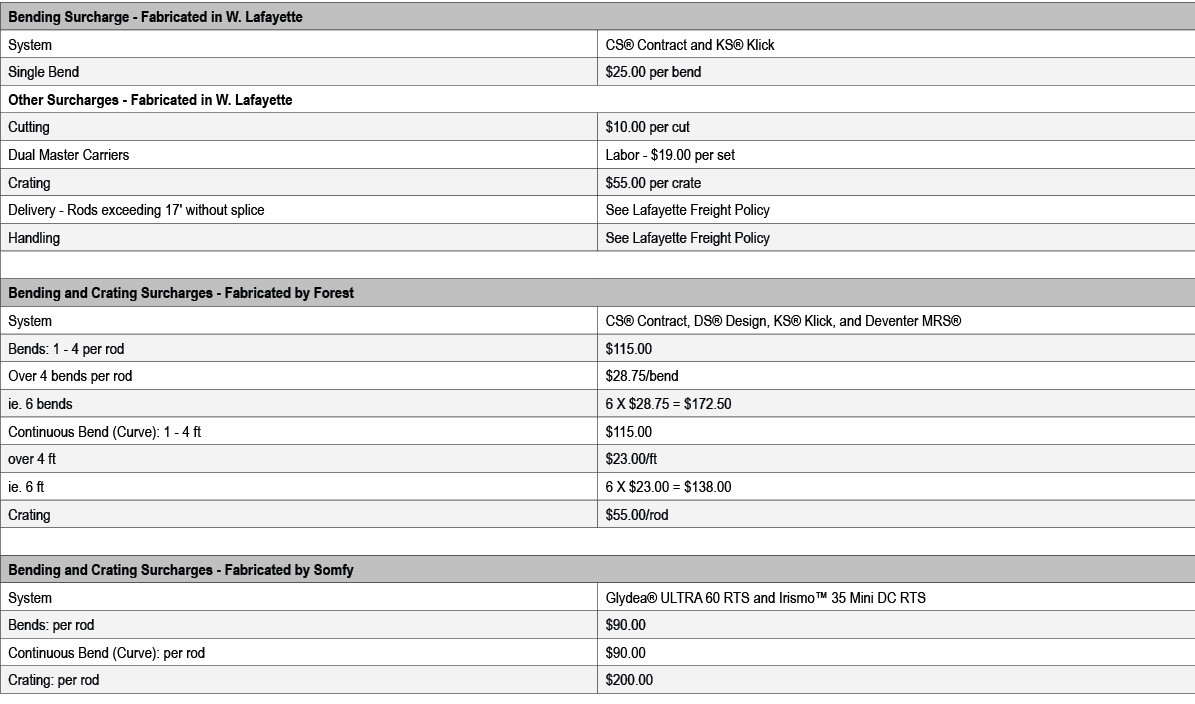 Bending Surcharge Fabricated in W. Lafayette,System,CS® Contract and KS® Klick,Single Bend,$25.00 per bend,Other Surc...