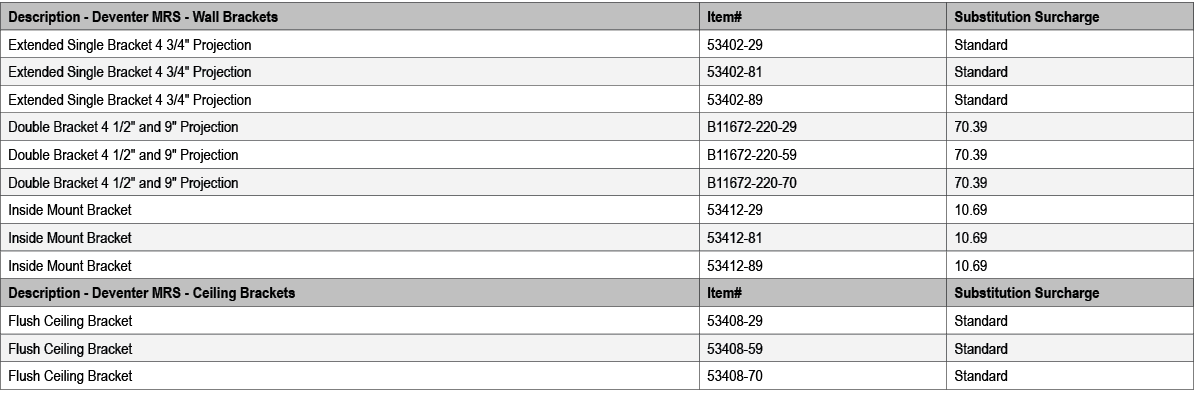 Description Deventer MRS Wall Brackets,Item#,Substitution Surcharge,Extended Single Bracket 4 3/4\“ Projection,53402 ...