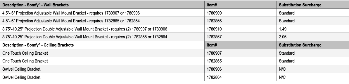 Description Somfy® Wall Brackets,Item#,Substitution Surcharge,4.5\“ 6\" Projection Adjustable Wall Mount Bracket requ...