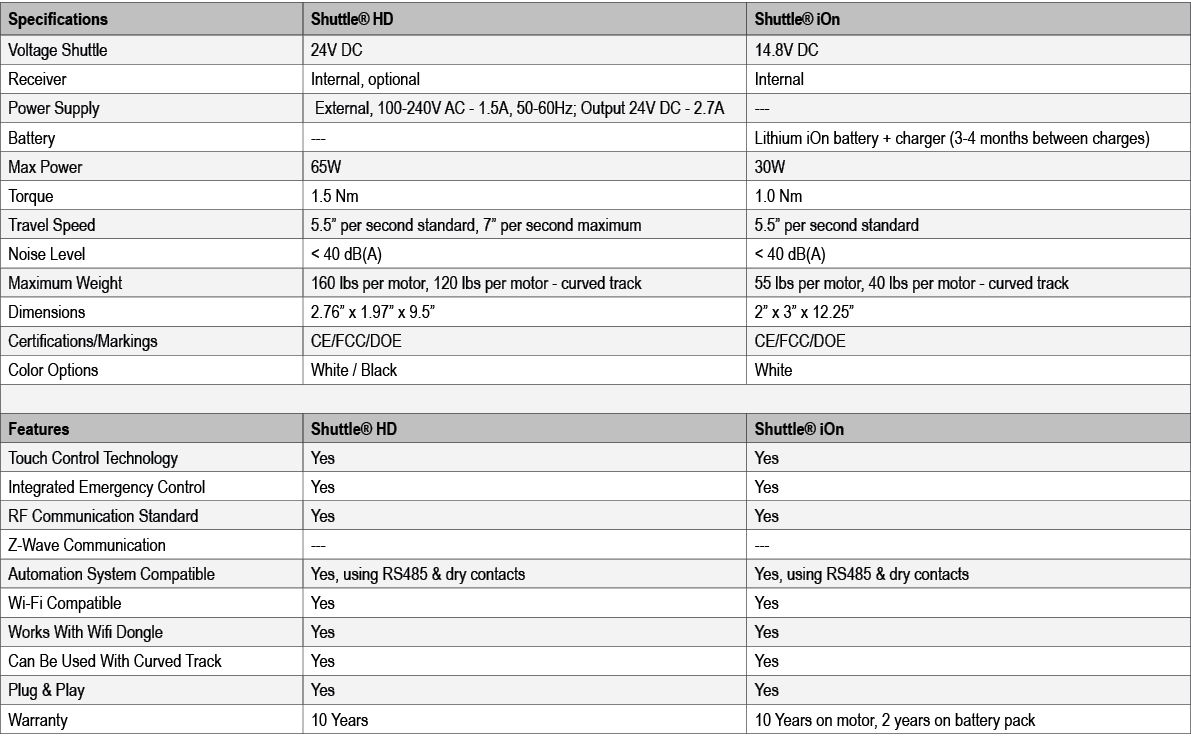 Specifications,Shuttle® HD,Shuttle® iOn,Voltage Shuttle ,24V DC ,14.8V DC,Receiver ,Internal, optional ,Internal,Powe...