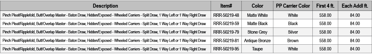 Description,Item#,Color,PP Carrier Color,First 4 ft.,Each Addl ft.,Pinch Pleat/Ripplefold, Butt/Overlap Master Baton ...