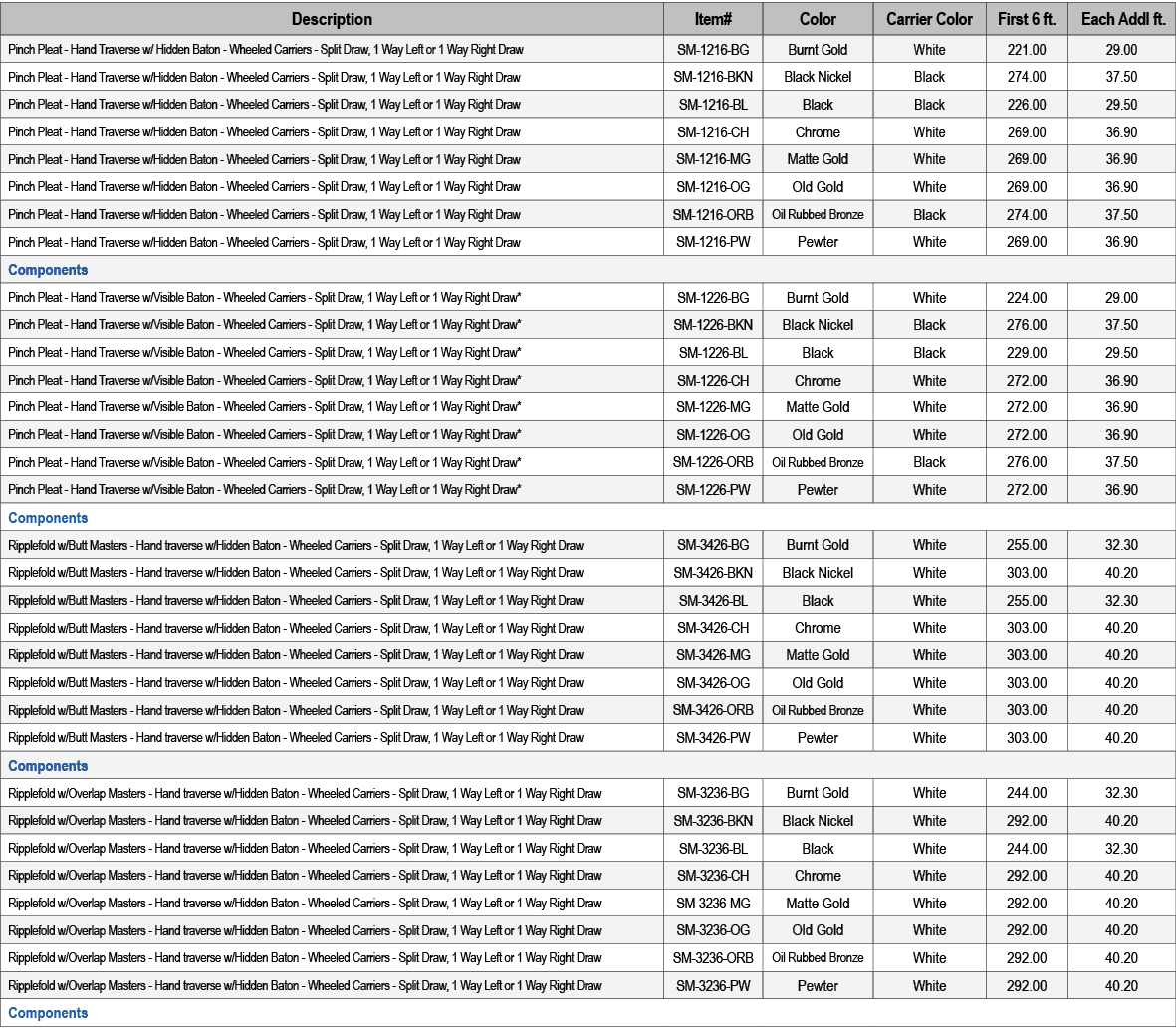 Description,Item#,Color,Carrier Color,First 6 ft., Each Addl ft.,Pinch Pleat Hand Traverse w/ Hidden Baton Wheeled Ca...