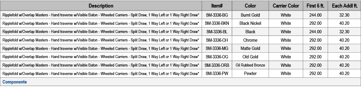 Description,Item#,Color,Carrier Color,First 6 ft., Each Addl ft.,Ripplefold w/Overlap Masters Hand traverse w/Visible...
