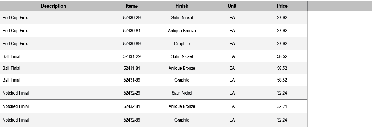 Description,Item#,Finish,Unit,Price,,End Cap Finial,52430 29,Satin Nickel,EA,27.92,,End Cap Finial,52430 81,Antique B...