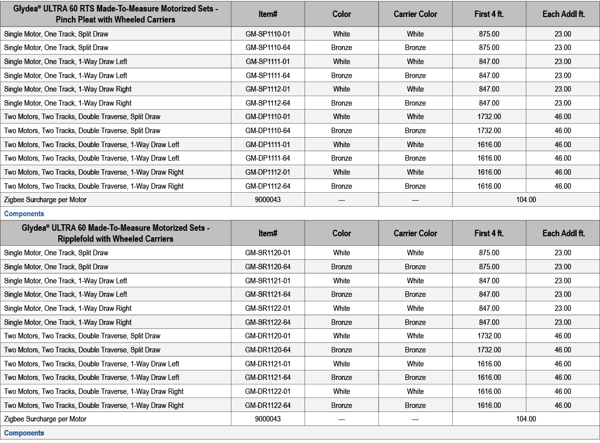 Glydea® ULTRA 60 RTS Made To Measure Motorized Sets Pinch Pleat with Wheeled Carriers,Item#,Color,Carrier Color,First...