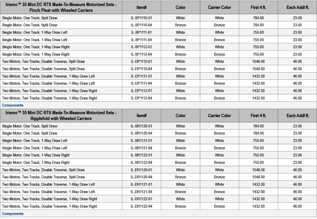 Irismo™ 35 Mini DC RTS Made To Measure Motorized Sets Pinch Pleat with Wheeled Carriers,Item#,Color,Carrier Color,Fir...