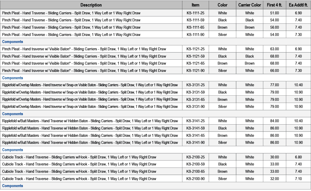 Description,Item,Color,Carrier Color,First 4 ft.,Ea Addtl ft.,Pinch Pleat Hand Traverse Sliding Carriers Split Draw, ...