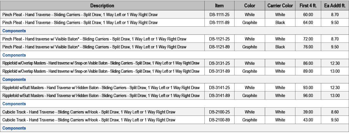 Description,Item,Color,Carrier Color,First 4 ft.,Ea Addtl ft.,Pinch Pleat Hand Traverse Sliding Carriers Split Draw, ...