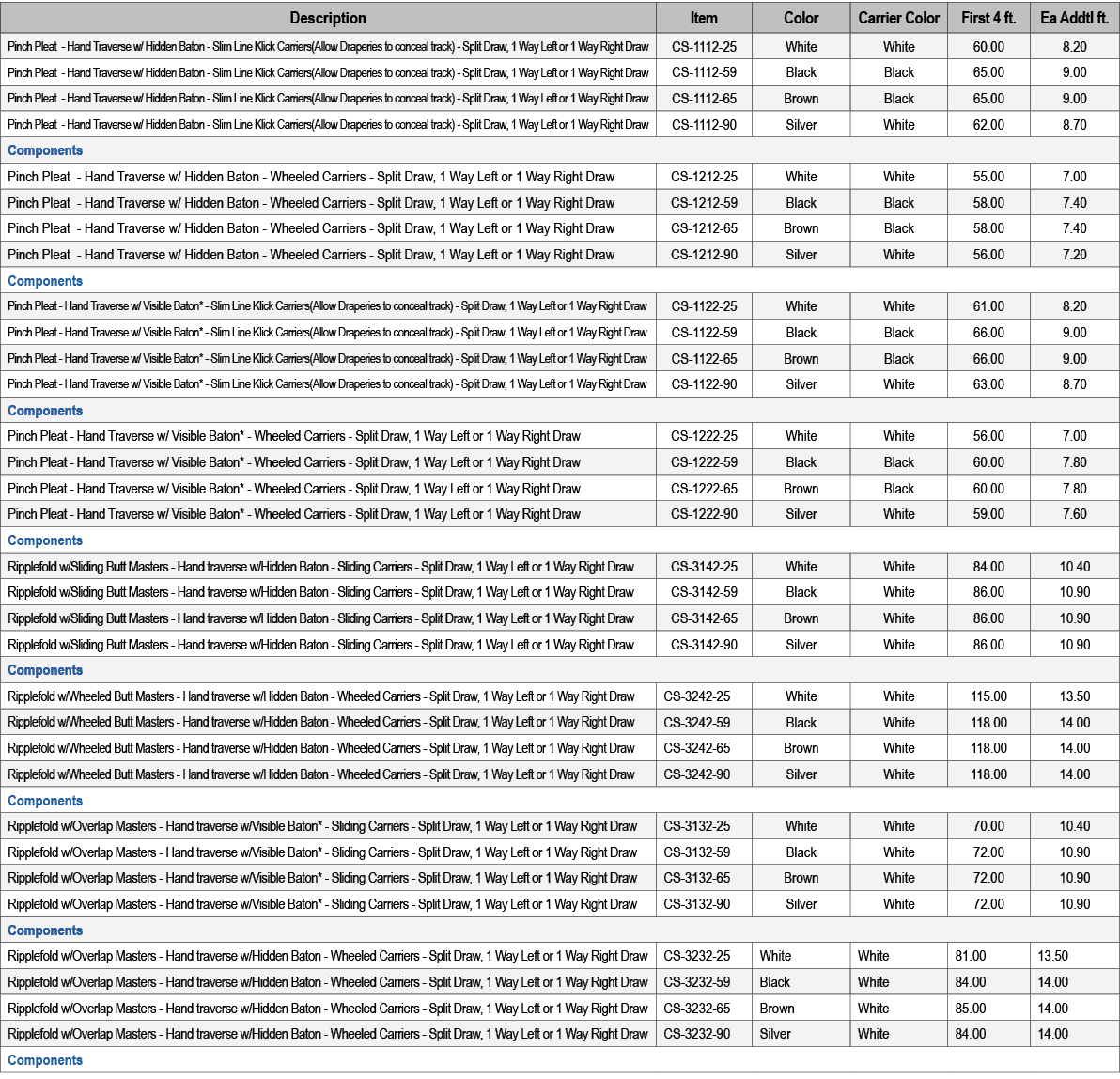 Description,Item,Color,Carrier Color,First 4 ft.,Ea Addtl ft.,Pinch Pleat Hand Traverse w/ Hidden Baton Slim Line Kli...