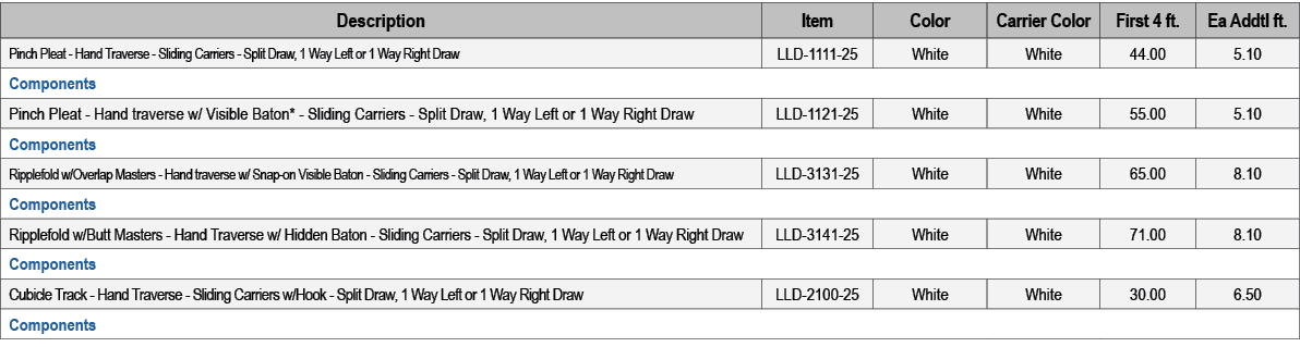 Description,Item,Color,Carrier Color,First 4 ft.,Ea Addtl ft.,Pinch Pleat Hand Traverse Sliding Carriers Split Draw, ...