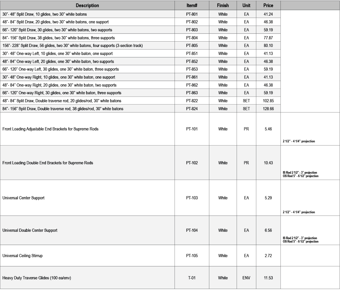 Description,Item#,Finish,Unit,Price,,30” 48” Split Draw, 10 glides, two 30” white batons,PT 801,White,EA,41.24,,48” 8...