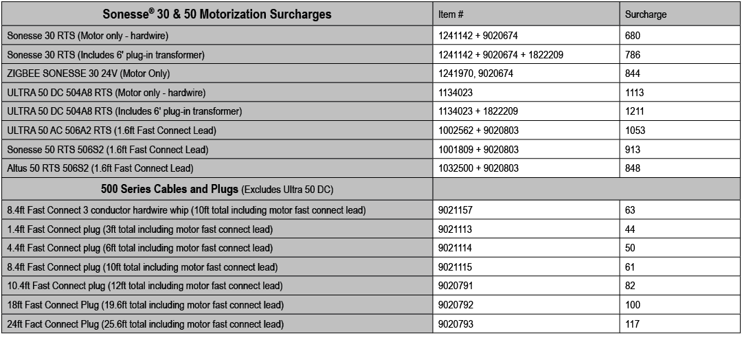 Motorization Pricing 2024