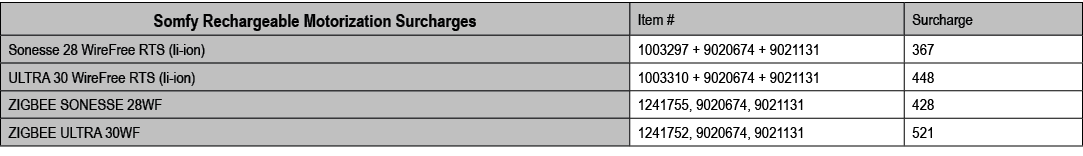 Motorization Pricing