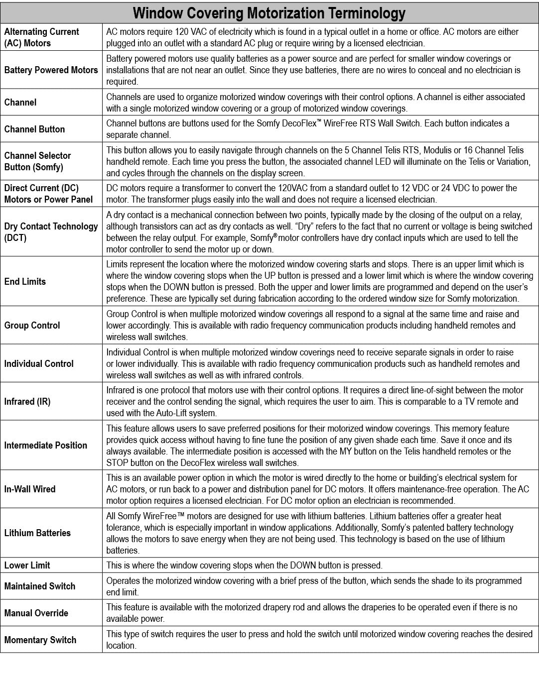 Motorization Solutions 2022