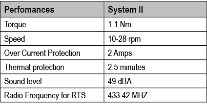 Perfomances,System II,Torque,1.1 Nm,Speed ,10 28 rpm,Over Current Protection,2 Amps,Thermal protection ,2.5 minutes,S...
