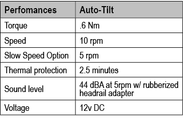 Perfomances,Auto Tilt,Torque,.6 Nm,Speed ,10 rpm,Slow Speed Option,5 rpm,Thermal protection ,2.5 minutes,Sound level ...