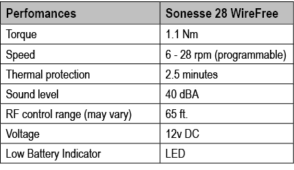 Perfomances,Sonesse 28 WireFree,Torque,1.1 Nm,Speed ,6 28 rpm (programmable),Thermal protection ,2.5 minutes,Sound le...