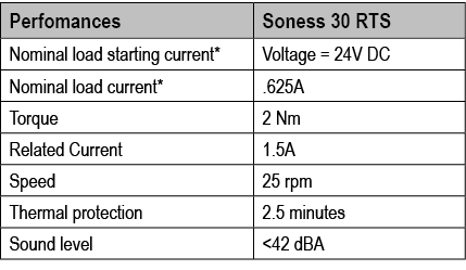Perfomances,Soness 30 RTS,Nominal load starting current* ,Voltage = 24V DC,Nominal load current*,.625A,Torque,2 Nm,Re...