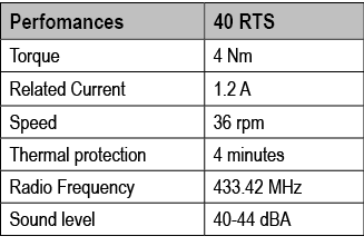 Perfomances,40 RTS,Torque,4 Nm,Related Current ,1.2 A,Speed ,36 rpm,Thermal protection ,4 minutes,Radio Frequency,433...