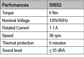 Perfomances,506S2,Torque,6 Nm,Nominal Voltage ,120V/60Hz,Related Current ,1.1 A,Speed ,38 rpm,Thermal protection ,5 m...