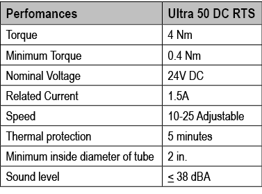 Perfomances,Ultra 50 DC RTS,Torque,4 Nm,Minimum Torque ,0.4 Nm,Nominal Voltage ,24V DC,Related Current ,1.5A,Speed ,1...