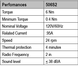 Perfomances,506S2,Torque,6 Nm,Minimum Torque ,0.4 Nm,Nominal Voltage ,120V/60Hz,Related Current ,.95A,Speed ,24 rpm,T...