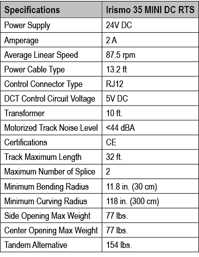 Specifications,Irismo 35 MINI DC RTS,Power Supply,24V DC,Amperage,2 A,Average Linear Speed,87.5 rpm,Power Cable Type,...
