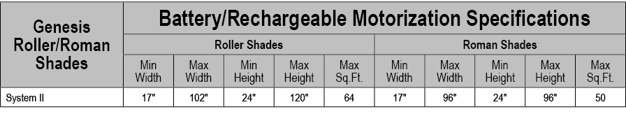 Genesis Roller/Roman Shades,Battery/Rechargeable Motorization Specifications,Roller Shades,Roman Shades,Min Width,Max...