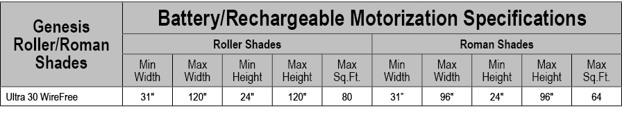 Genesis Roller/Roman Shades,Battery/Rechargeable Motorization Specifications,Roller Shades,Roman Shades,Min Width,Max...