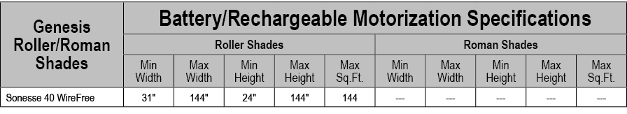 Genesis Roller/Roman Shades,Battery/Rechargeable Motorization Specifications,Roller Shades,Roman Shades,Min Width,Max...