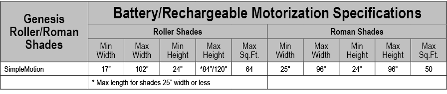 Genesis Roller/Roman Shades,Battery/Rechargeable Motorization Specifications,Roller Shades,Roman Shades,Min Width,Max...