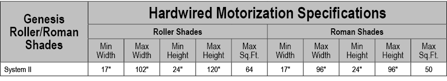 Genesis Roller/Roman Shades,Hardwired Motorization Specifications,Roller Shades,Roman Shades,Min Width,Max Width,Min ...