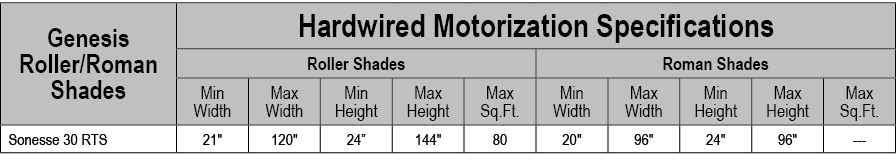 Genesis Roller/Roman Shades,Hardwired Motorization Specifications,Roller Shades,Roman Shades,Min Width,Max Width,Min ...