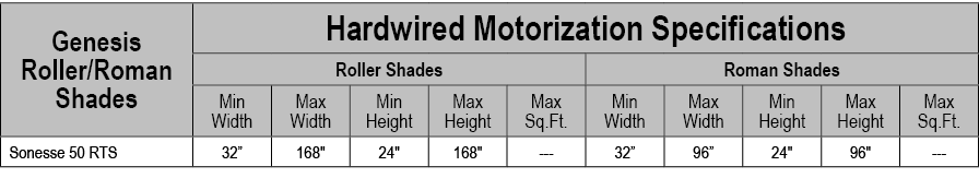 Genesis Roller/Roman Shades,Hardwired Motorization Specifications,Roller Shades,Roman Shades,Min Width,Max Width,Min ...