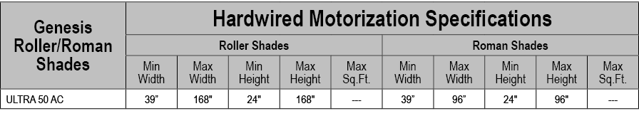 Genesis Roller/Roman Shades,Hardwired Motorization Specifications,Roller Shades,Roman Shades,Min Width,Max Width,Min ...