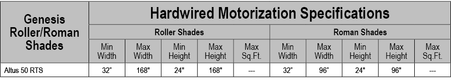 Genesis Roller/Roman Shades,Hardwired Motorization Specifications,Roller Shades,Roman Shades,Min Width,Max Width,Min ...