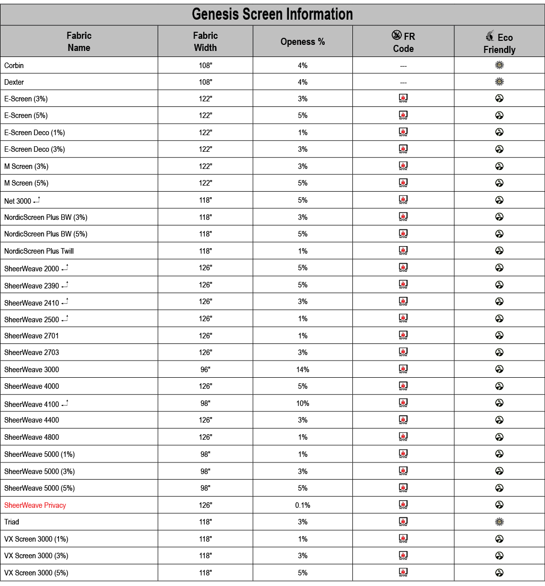 Genesis Screen Information,Fabric Name,Fabric Width,Openess %,￼ FR Code,￼ Eco Friendly,Corbin,108\“,4%, ,￼,Dexter,108...