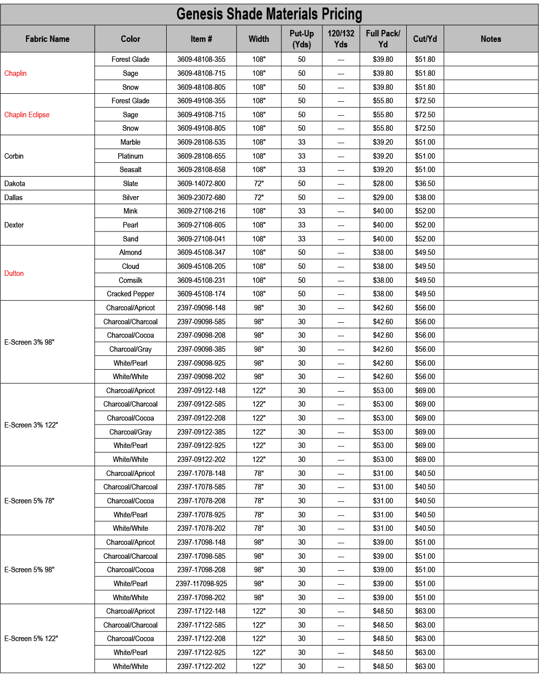 Genesis Shade Materials Pricing,Fabric Name,Color,Item #,Width,Put Up (Yds),120/132 Yds,Full Pack/Yd,Cut/Yd,Notes,Cha...