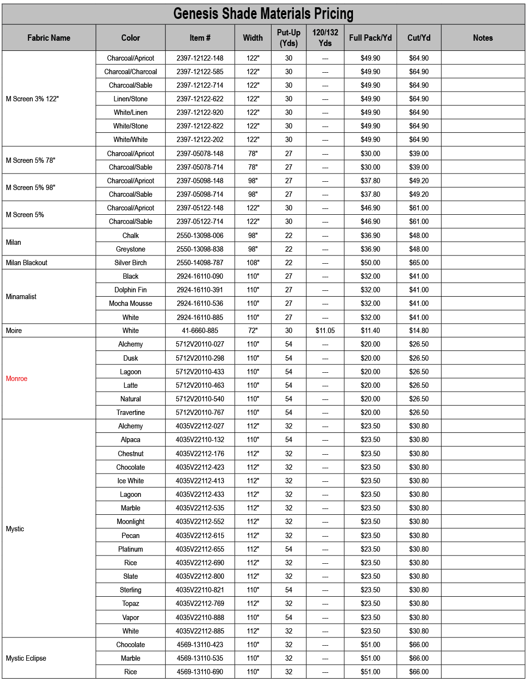 Genesis Shade Materials Pricing,Fabric Name,Color,Item #,Width,Put Up (Yds),120/132 Yds,Full Pack/Yd,Cut/Yd,Notes,M S...
