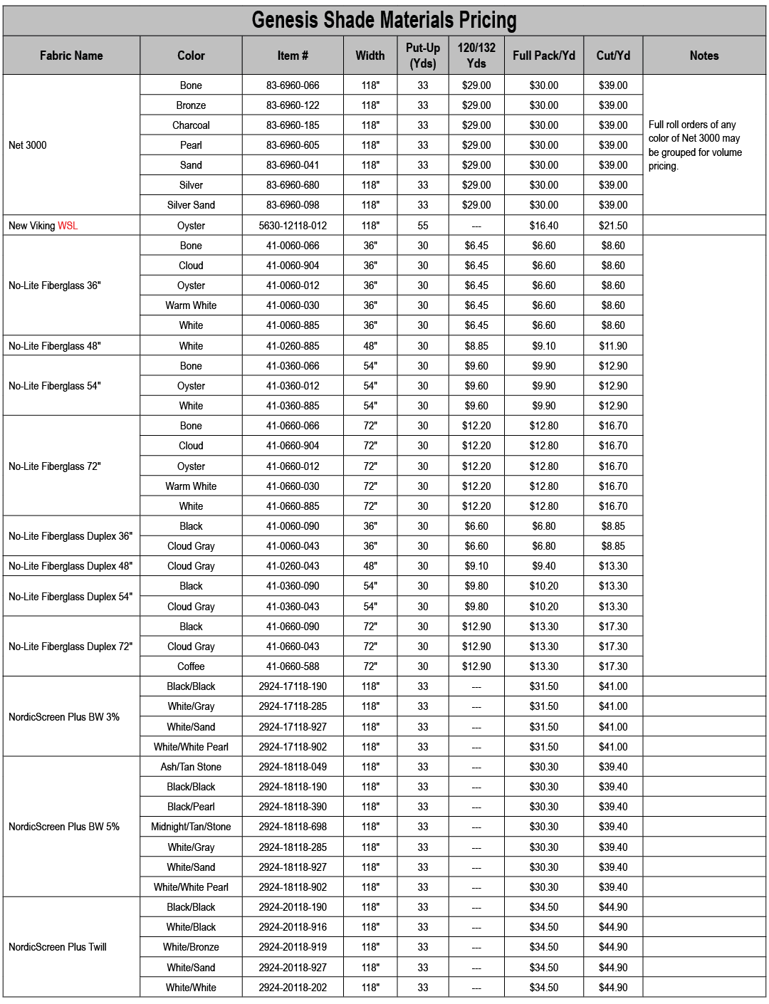 Genesis Shade Materials Pricing,Fabric Name,Color,Item #,Width,Put Up (Yds),120/132 Yds,Full Pack/Yd,Cut/Yd,Notes,Net...