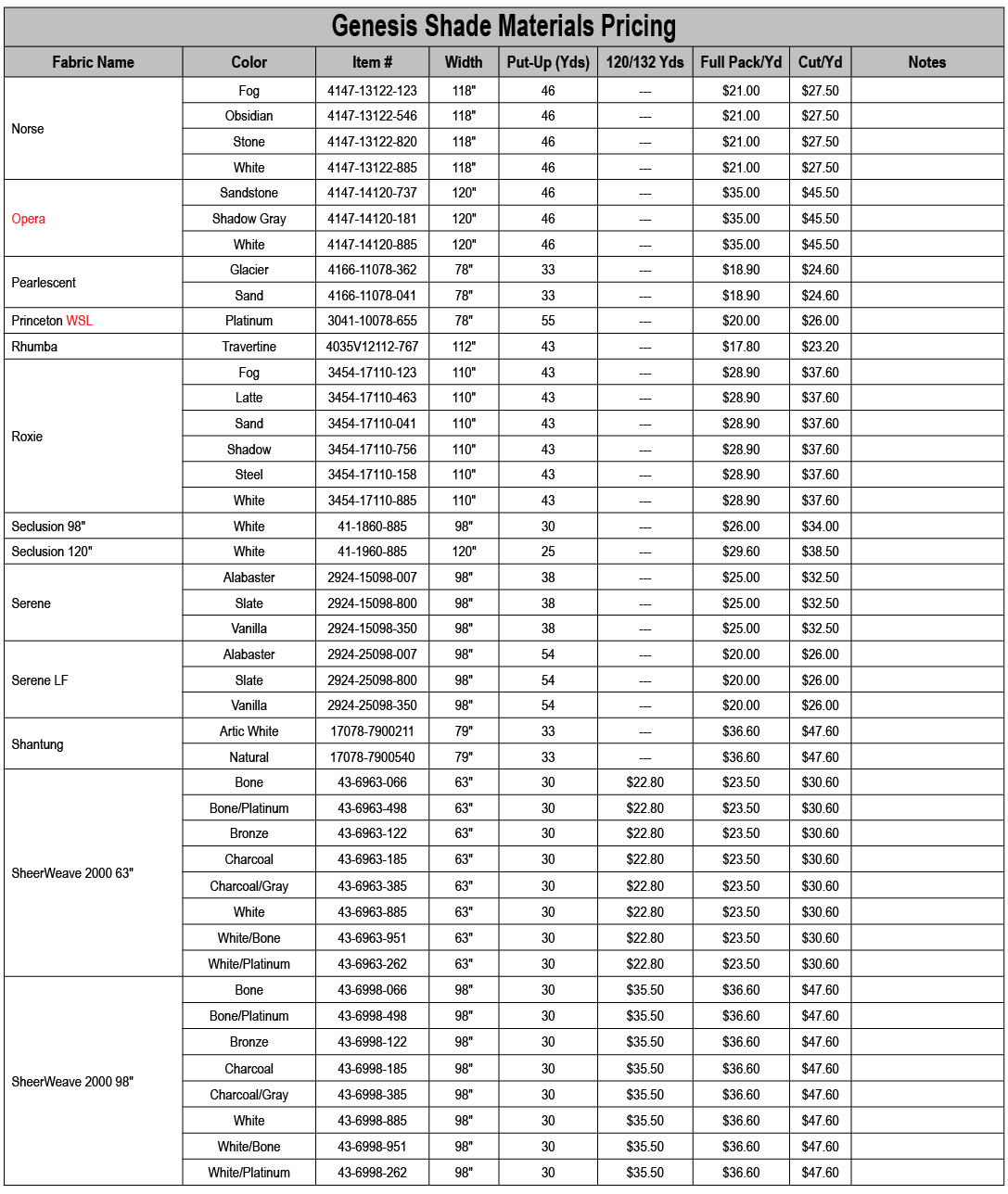 Genesis Shade Materials Pricing,Fabric Name,Color,Item #,Width,Put Up (Yds),120/132 Yds,Full Pack/Yd,Cut/Yd,Notes,Nor...