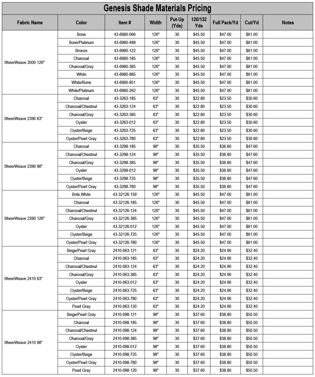 Genesis Shade Materials Pricing,Fabric Name,Color,Item #,Width,Put Up (Yds),120/132 Yds,Full Pack/Yd,Cut/Yd,Notes,She...