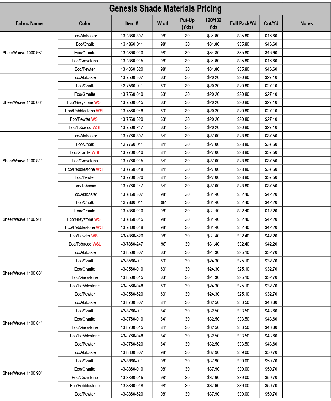 Genesis Shade Materials Pricing,Fabric Name,Color,Item #,Width,Put Up (Yds),120/132 Yds,Full Pack/Yd,Cut/Yd,Notes,She...