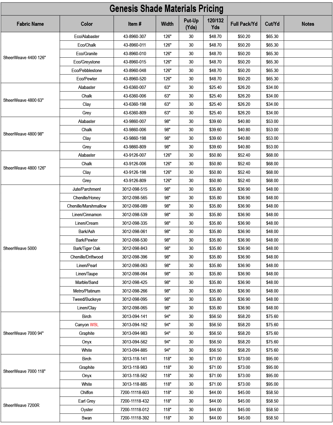 Genesis Shade Materials Pricing,Fabric Name,Color,Item #,Width,Put Up (Yds),120/132 Yds,Full Pack/Yd,Cut/Yd,Notes,She...
