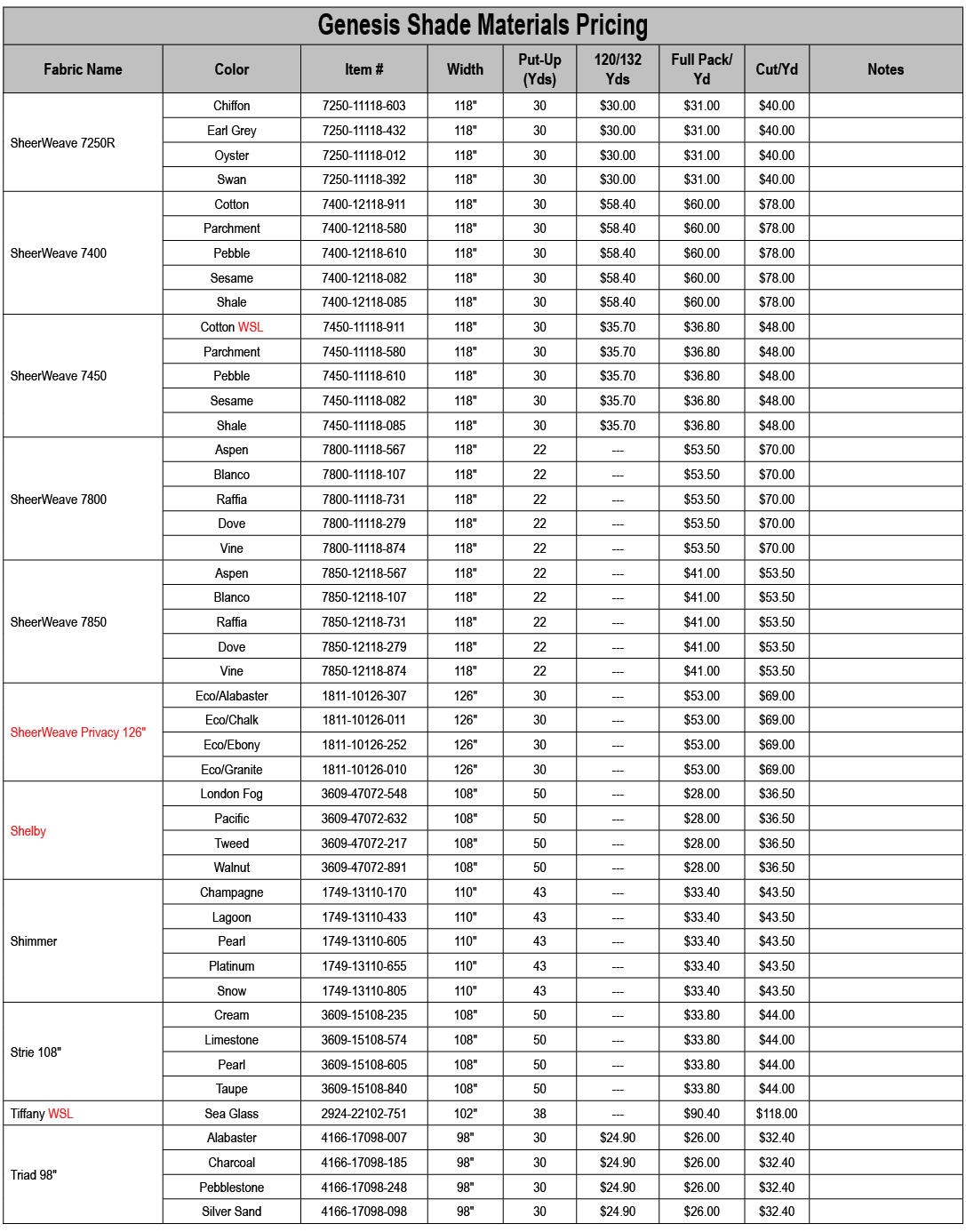 Genesis Shade Materials Pricing,Fabric Name,Color,Item #,Width,Put Up (Yds),120/132 Yds,Full Pack/Yd,Cut/Yd,Notes,She...
