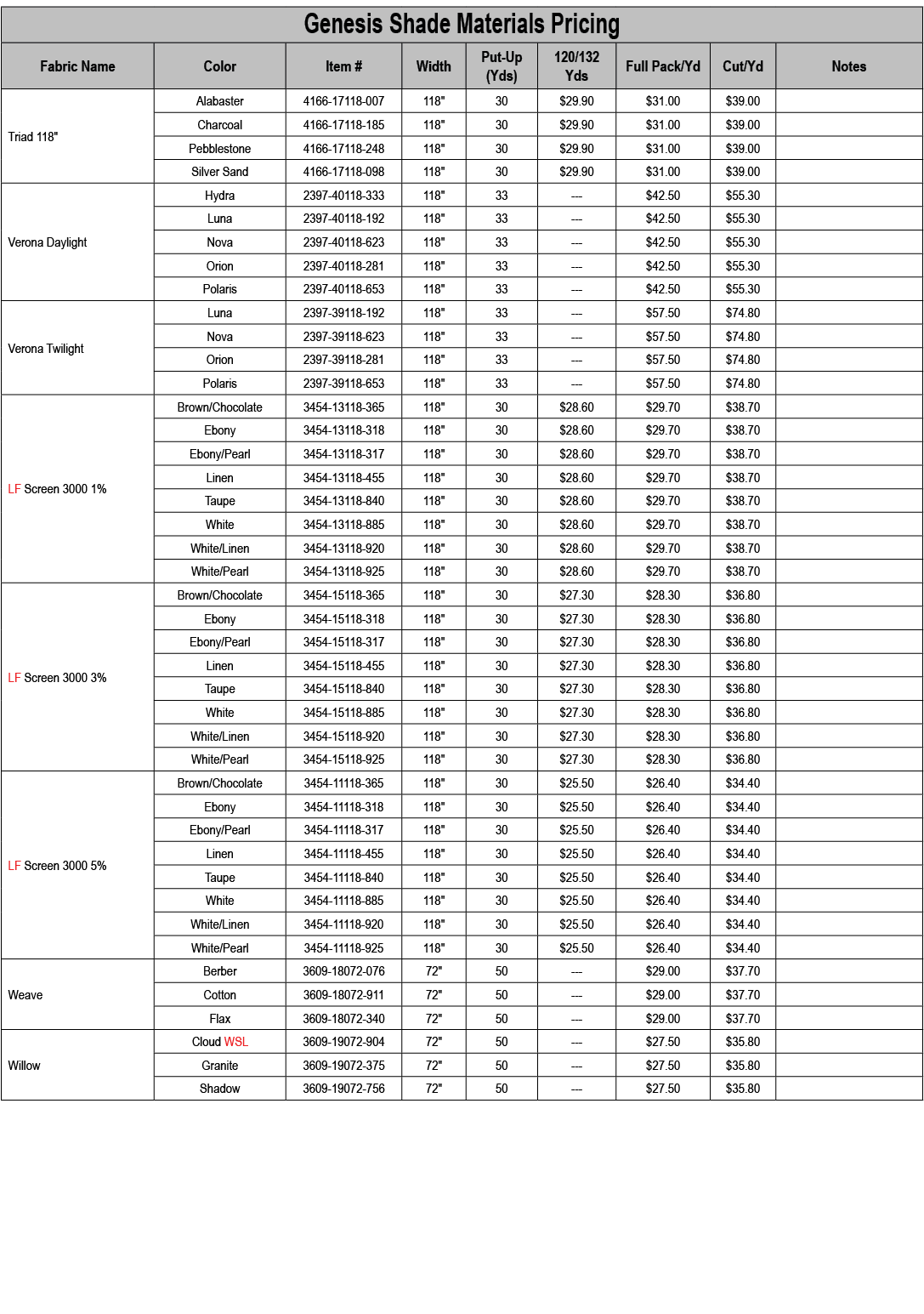 Genesis Shade Materials Pricing,Fabric Name,Color,Item #,Width,Put Up (Yds),120/132 Yds,Full Pack/Yd,Cut/Yd,Notes,Tri...