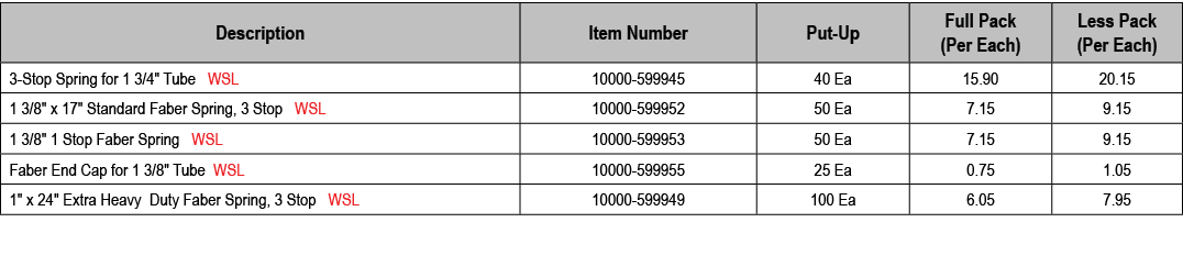 Description,Item Number,Put Up,Full Pack (Per Each),Less Pack (Per Each),3 Stop Spring for 1 3/4\“ Tube WSL,10000 599...