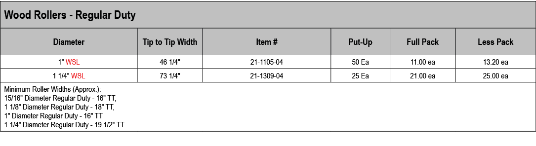 Wood Rollers Regular Duty,Diameter,Tip to Tip Width,Item #,Put Up,Full Pack,Less Pack,1\“ WSL,46 1/4\",21 1105 04,50 ...